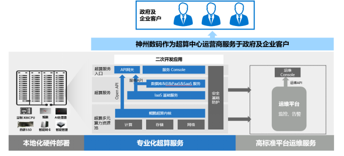 1621058984198657.png BB贝博艾弗森项目案例(初稿-改)_2021Q1-01266367.png