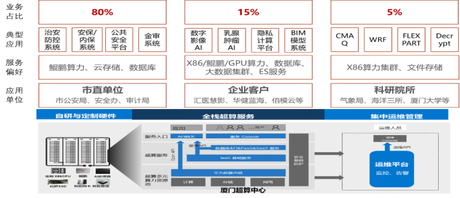 1621059021228755.png BB贝博艾弗森项目案例(初稿-改)_2021Q1-01266575.png